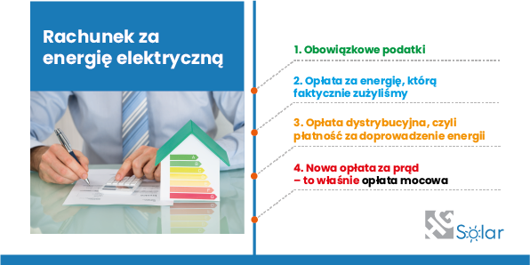 Co składa się na rachunek za energię elektryczną? - Opłata mocowa 2021